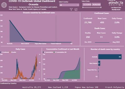COVID-19 GLOBAL LIVE DATA TRACKER