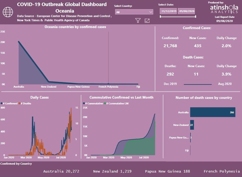 COVID-19 GLOBAL LIVE DATA TRACKER