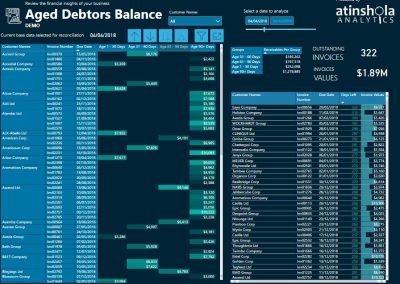 Financial Reports