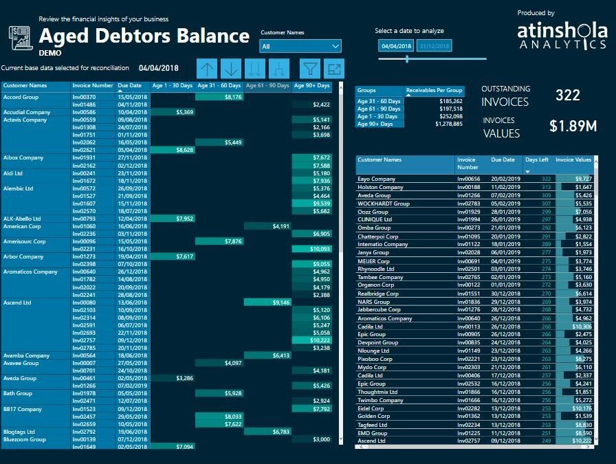 Financial Reports