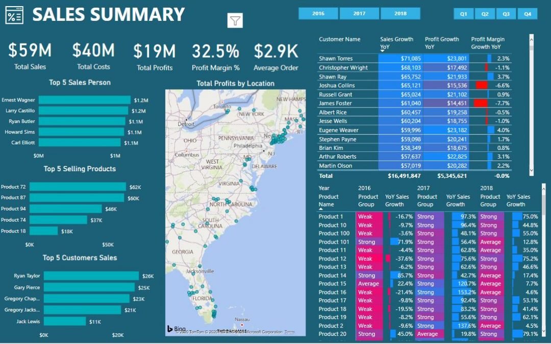 Sales Analytics Report