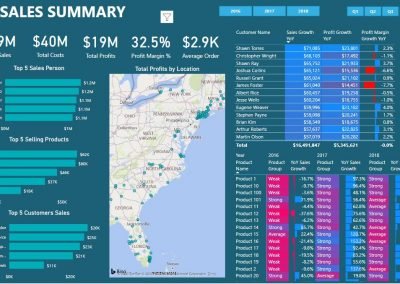 Sales Analytics Report